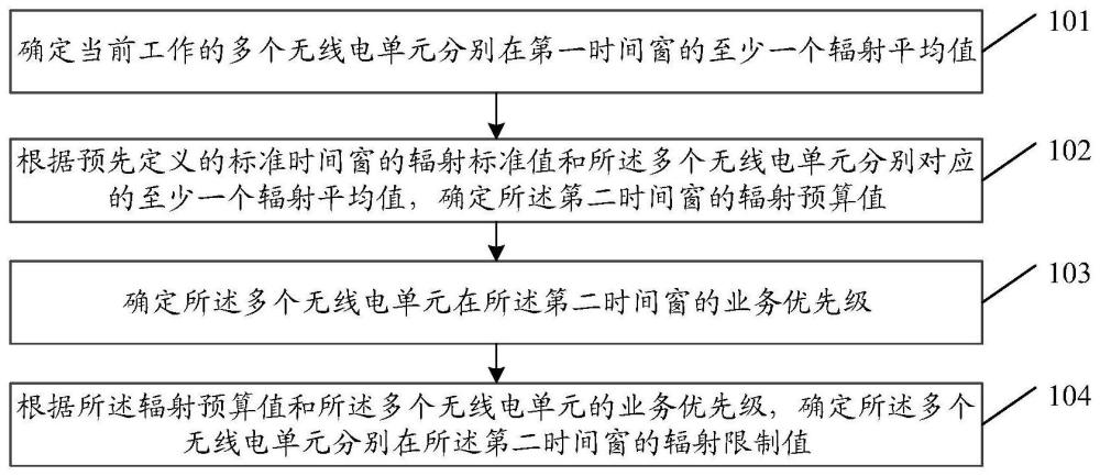 参数确定方法及装置、设备、存储介质、程序产品与流程