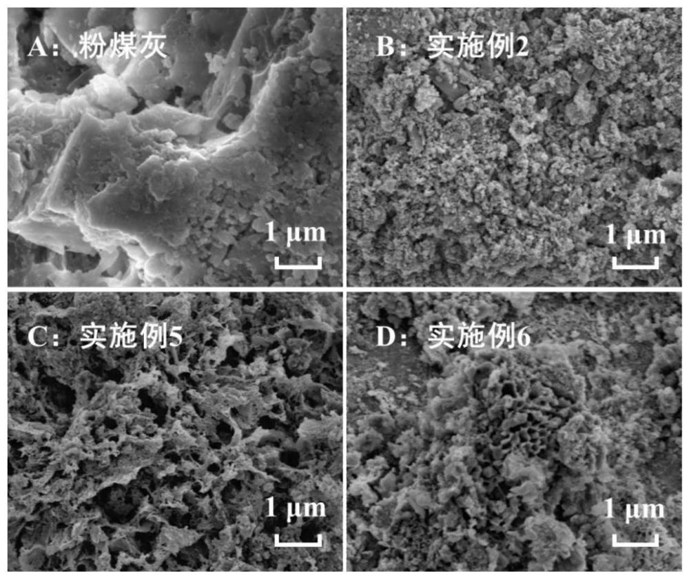 一种免烧粉煤灰陶粒及其制备方法和应用与流程