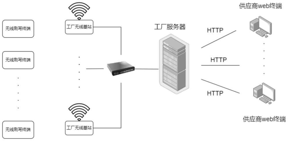 控制器软件刷写系统及方法与流程