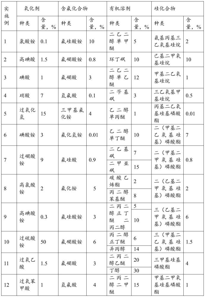 一种蚀刻组合物及其用途的制作方法