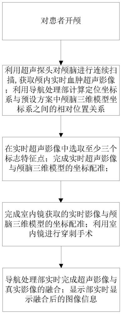 超聲手術導航方法及系統(tǒng)與流程