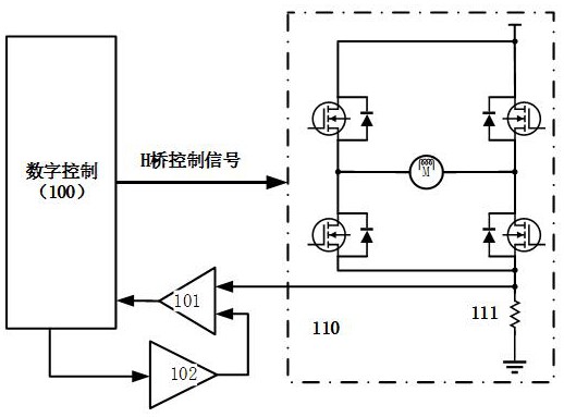 一种基于H桥驱动的直流电机快速刹车方法与流程