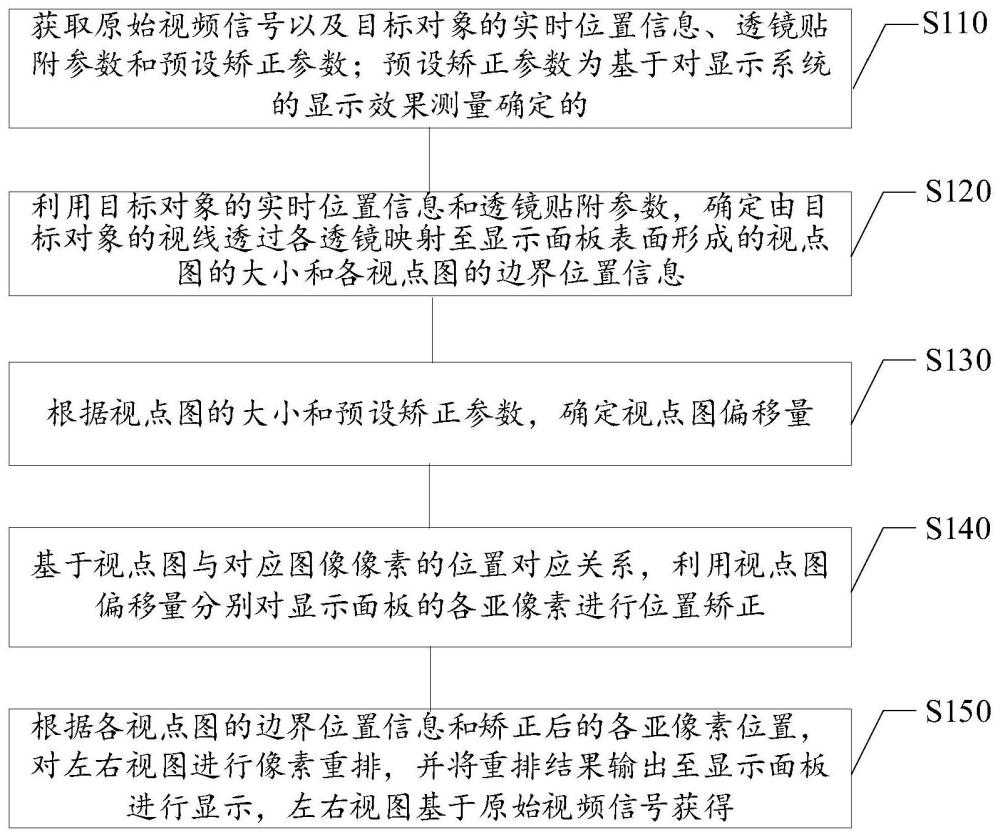 裸眼3D显示方法、装置和系统及电子设备与流程