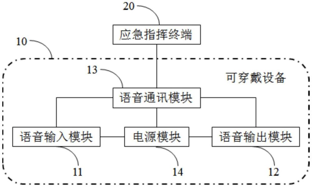 一種港口危險(xiǎn)貨物管道泄漏先期應(yīng)急語(yǔ)音指揮系統(tǒng)的制作方法