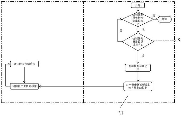 一种辅助制动助力转向控制方法、系统及车辆与流程