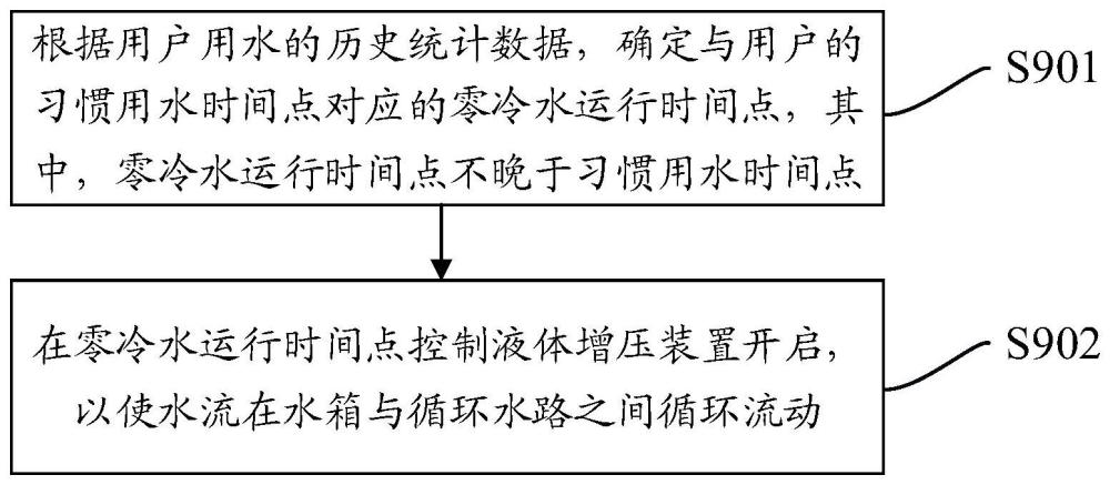 一种零冷水控制方法、控制装置、存储介质及热水器系统与流程