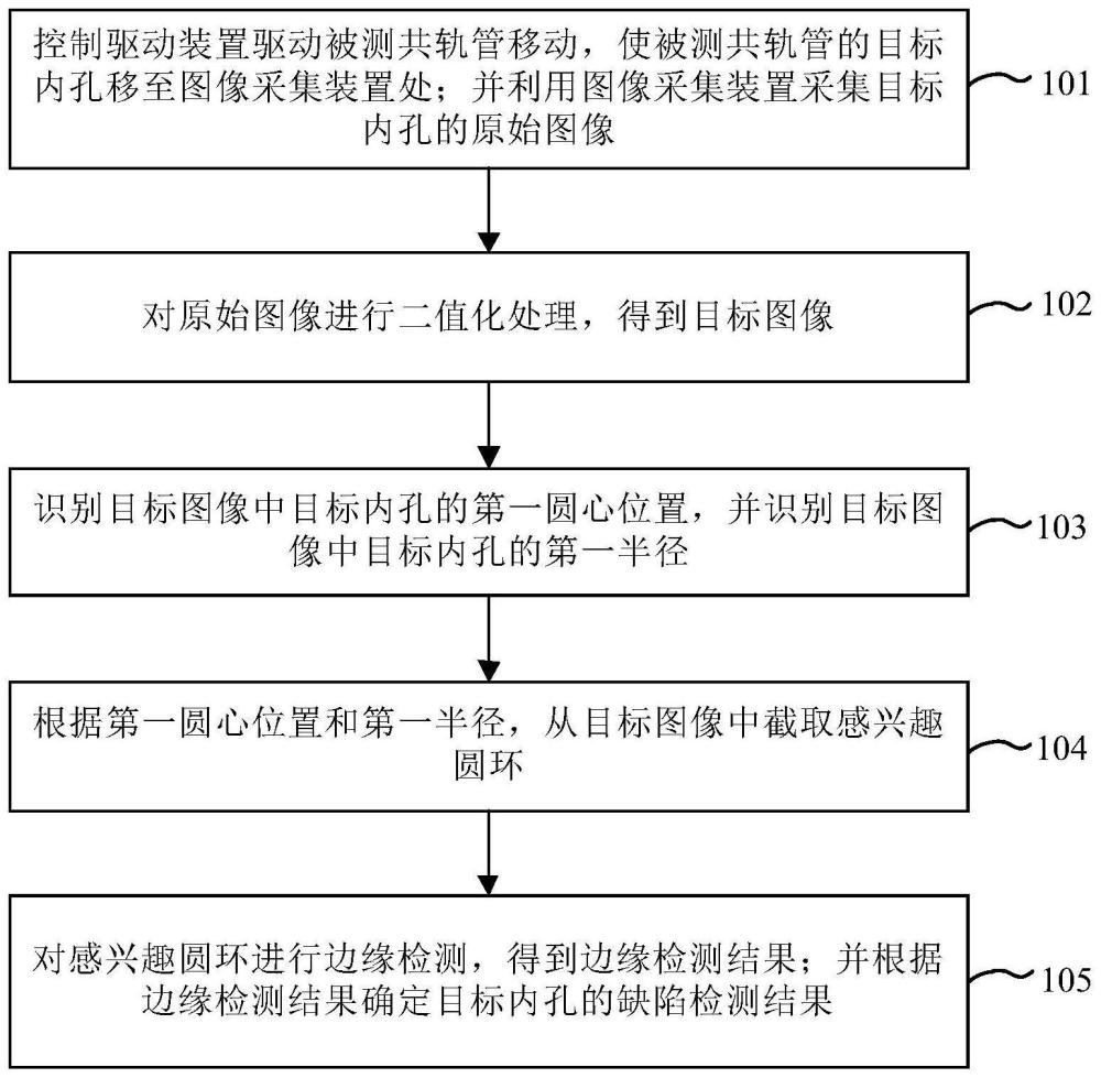 共軌管內(nèi)孔的缺陷檢測(cè)方法、和檢測(cè)系統(tǒng)與流程