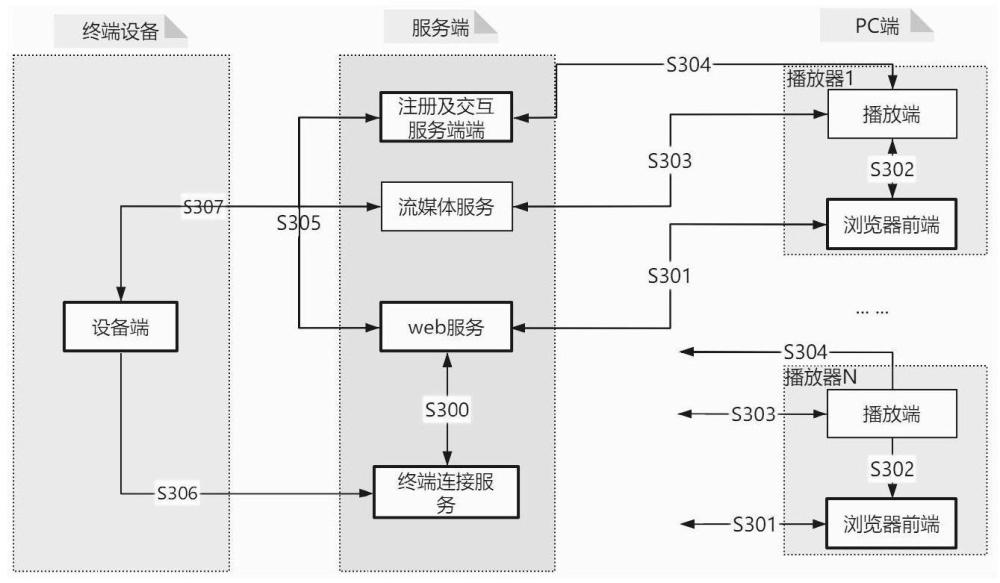 一种基于协议的非浏览器插件实时音视频播放器的制作方法