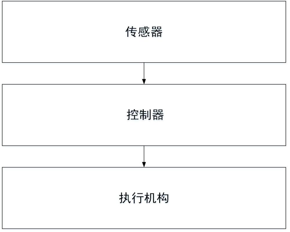 暖通空调系统用户侧水力平衡智能调试系统和方法与流程