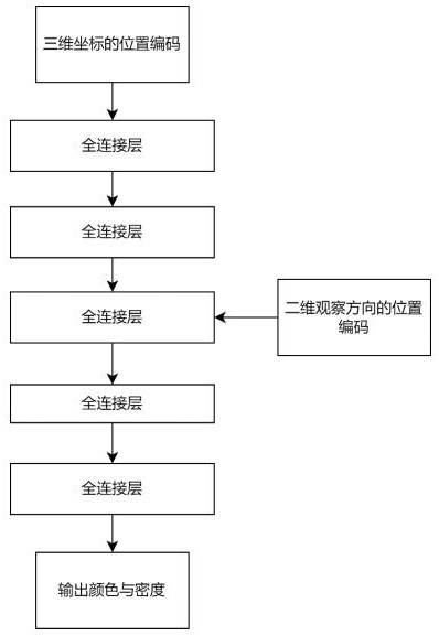 一种基于时域滤波神经辐射场的稀疏图像视图合成方法