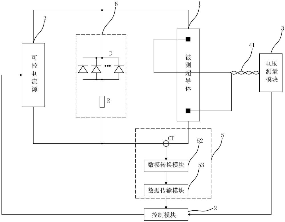 一种超导体的临界电流测量装置的制作方法