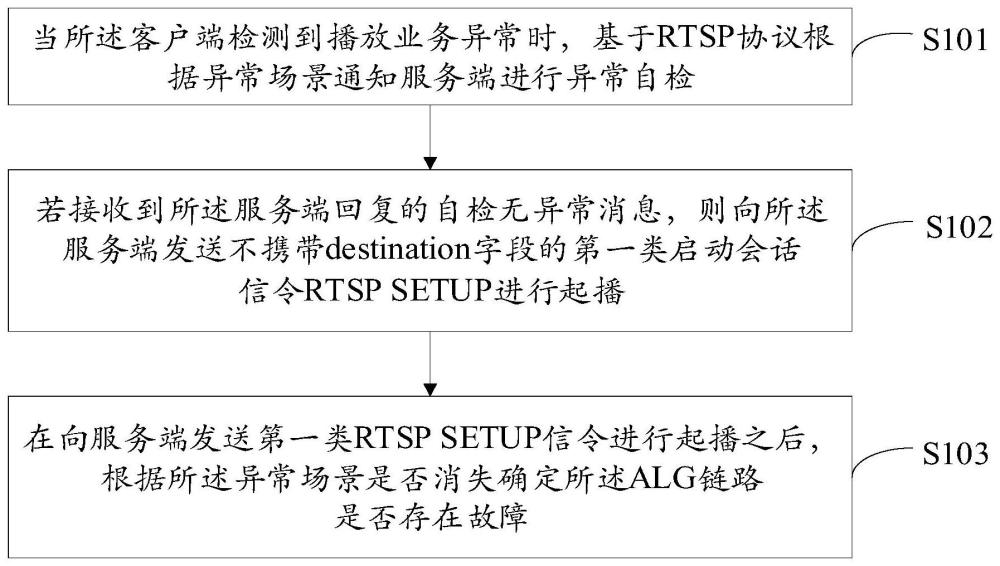 一種ALG鏈路檢測方法、裝置、客戶端和服務(wù)端與流程