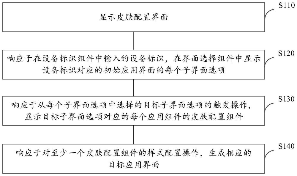 界面配置方法、装置、存储介质及计算机设备与流程