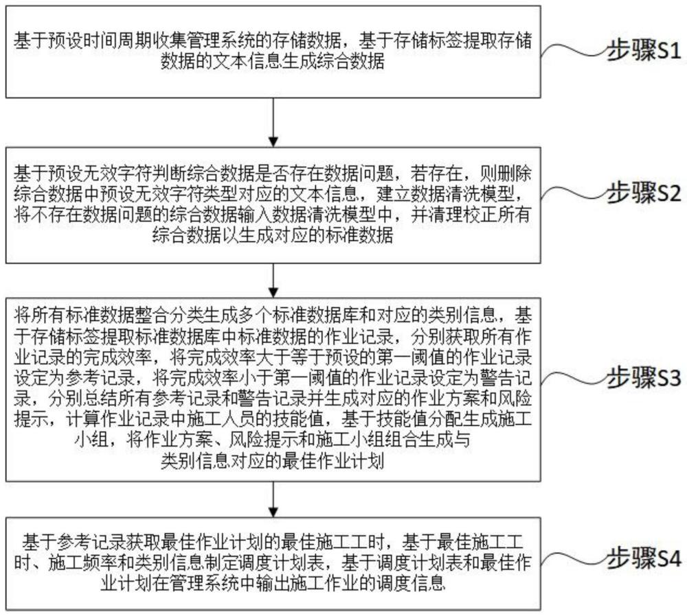 一种用于地铁轨行区施工作业的调度方法及系统与流程