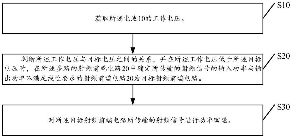 射频信号的功率回退方法及装置、电子设备、存储介质与流程