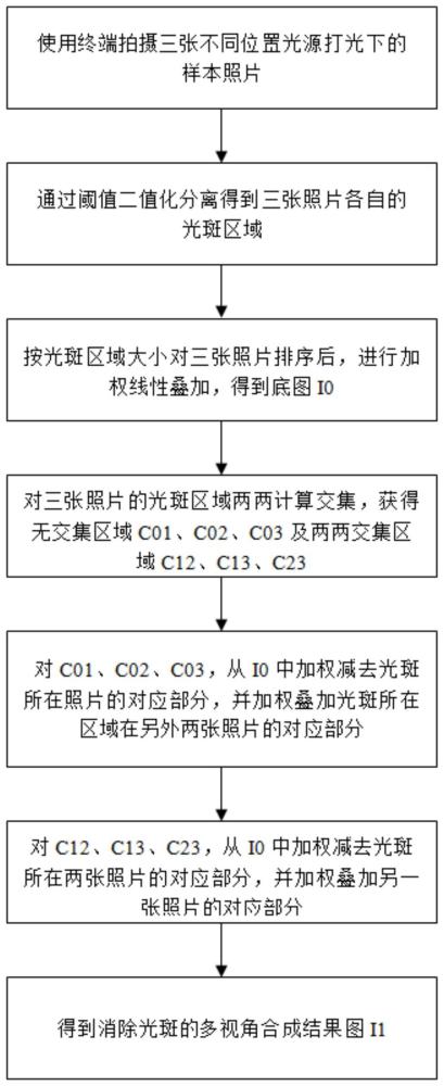 一种镜面反射条件下机器视觉拍照识别方法及其装置与流程