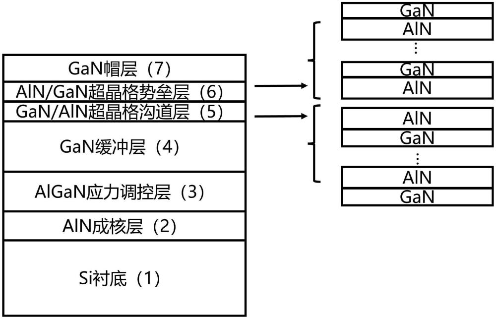 一种基于Si衬底的超晶格异质结外延结构