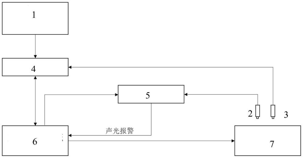 一种应用于局部热处理设备的超温保护系统的制作方法