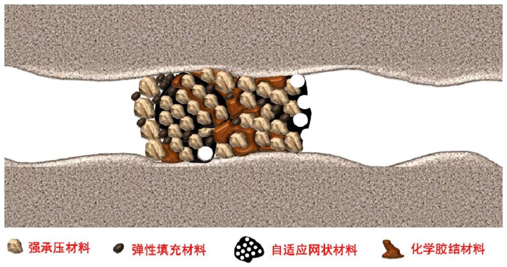 一种自组装堵漏剂及其制备方法和应用与流程