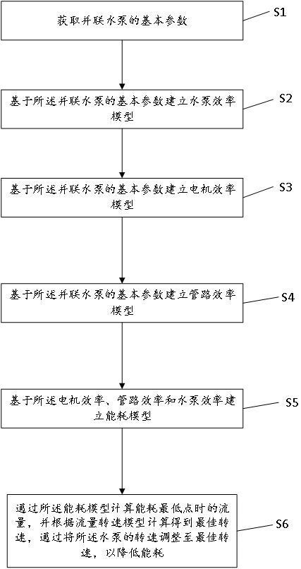 一种煤矿排水系统的双并联水泵节能方法及节能系统