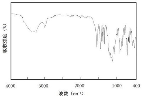 一种微创射频消融治疗用柔性医疗电缆及其制备方法与流程