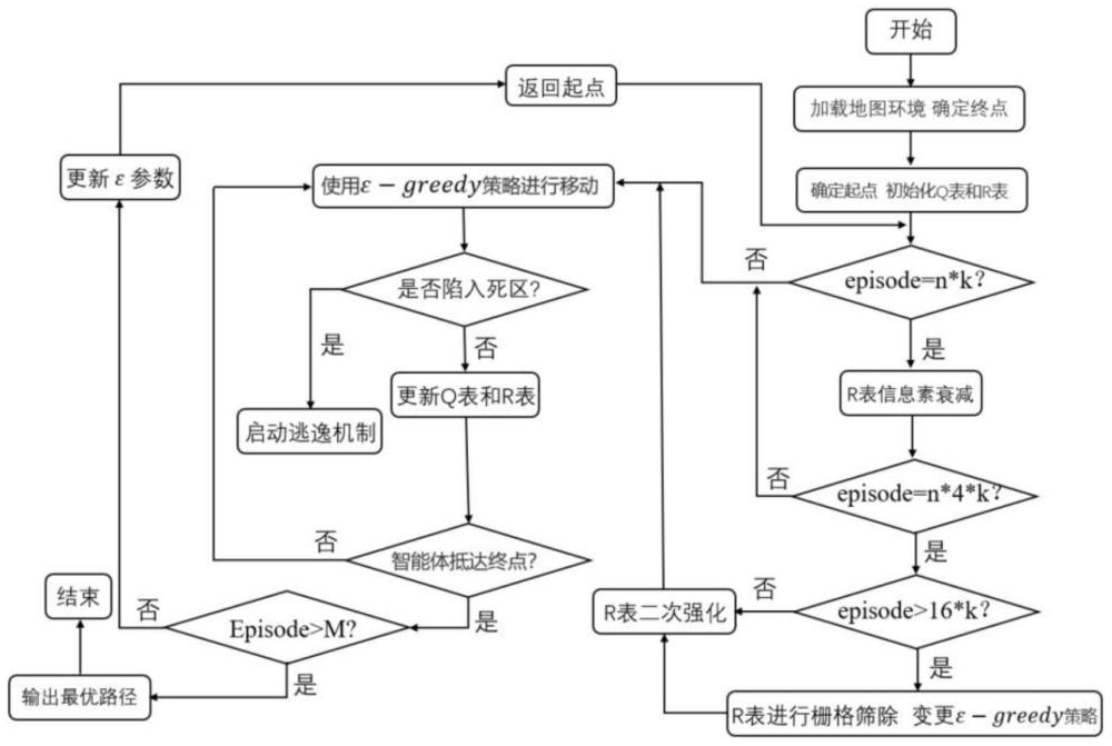 一种基于改进Q学习的AGV路径规划方法