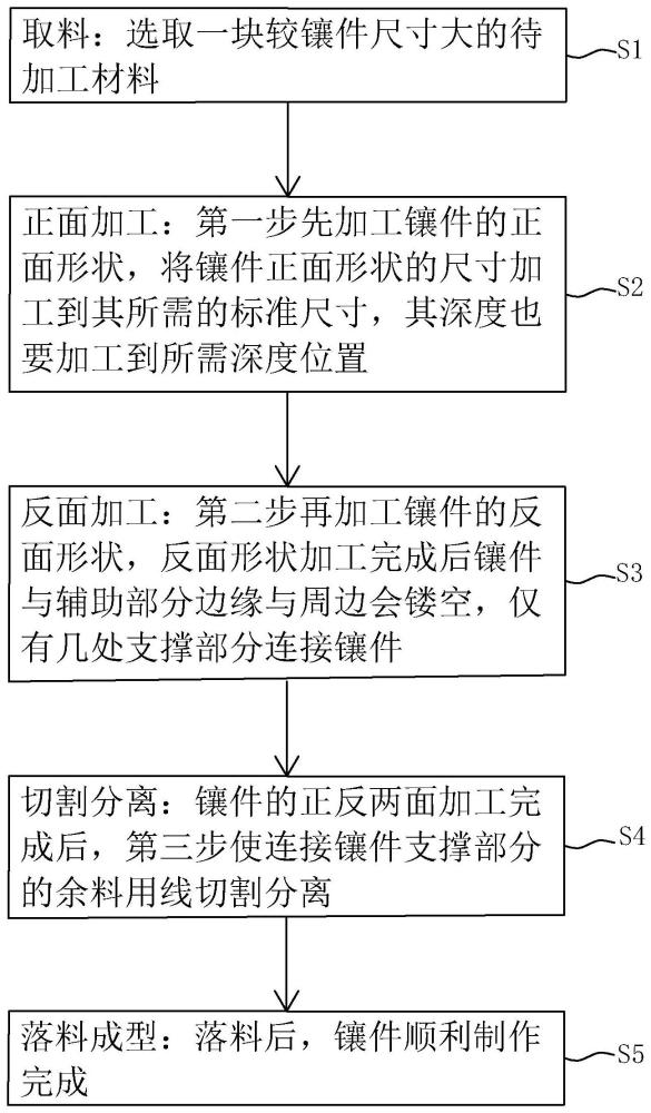 一体式镶件加工成型方法与流程