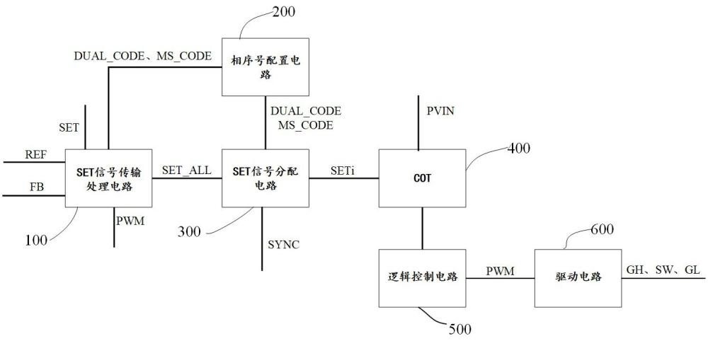 一种多相控制电路、芯片及多相并联电路的制作方法