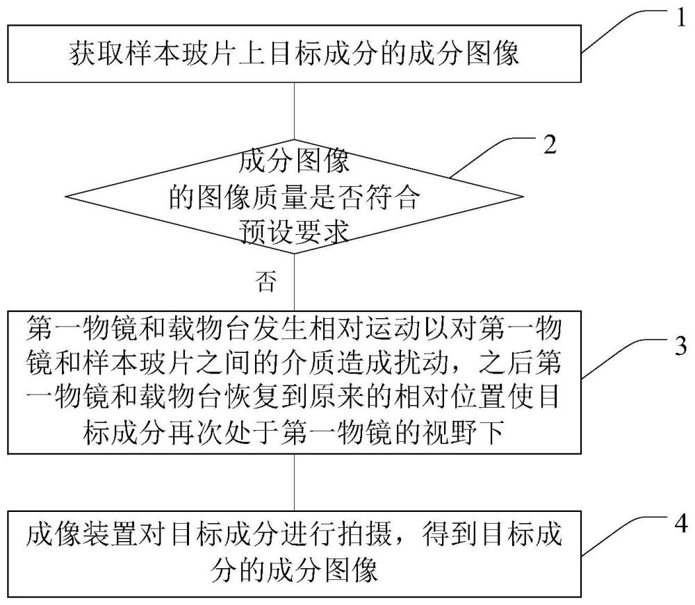 一种样本图像分析设备和样本图像的成像方法与流程