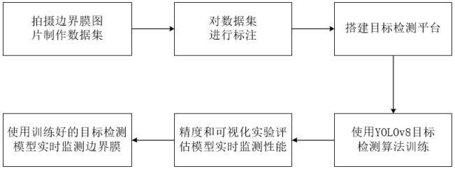 用于实时监测活塞环-缸套摩擦副边界膜厚度的测量装置