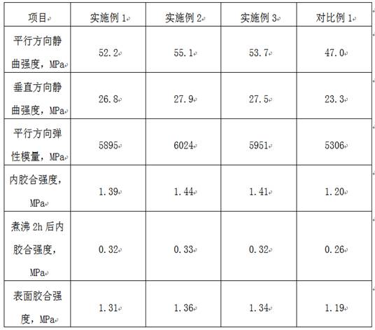 一种门板用轻质刨花板及其连续平压生产方法与流程