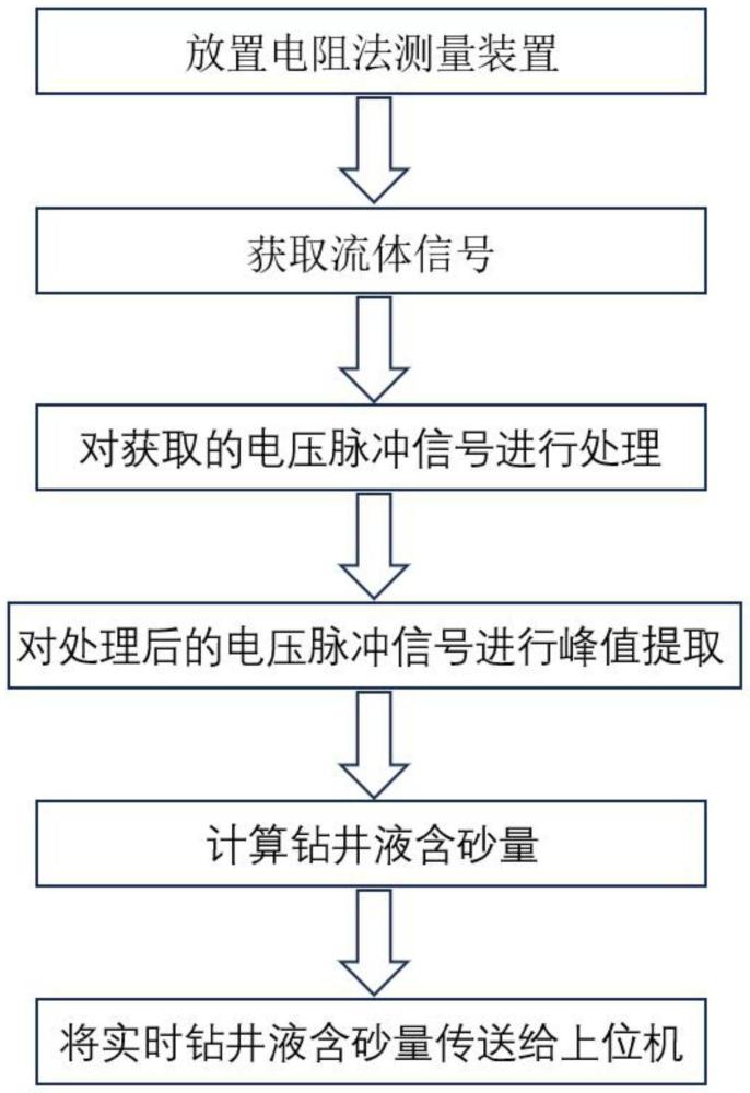 一种钻井液含砂量在线监测方法及装置