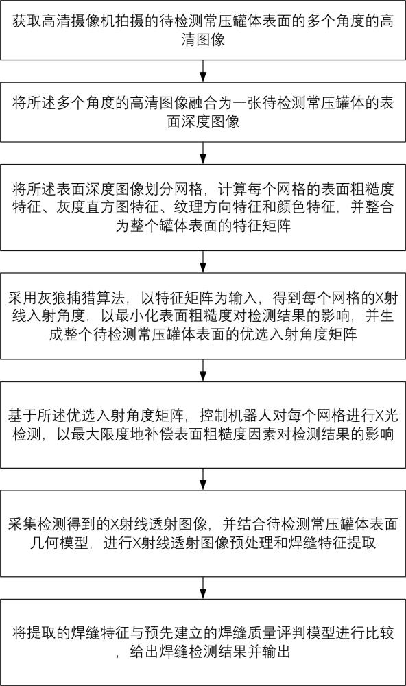 一种常压罐体表面焊缝检测方法、介质及机器人与流程