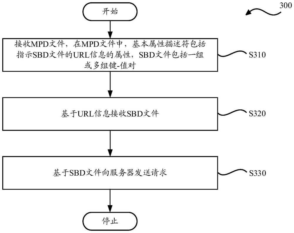 接收媒体数据的方法、装置及存储介质与流程