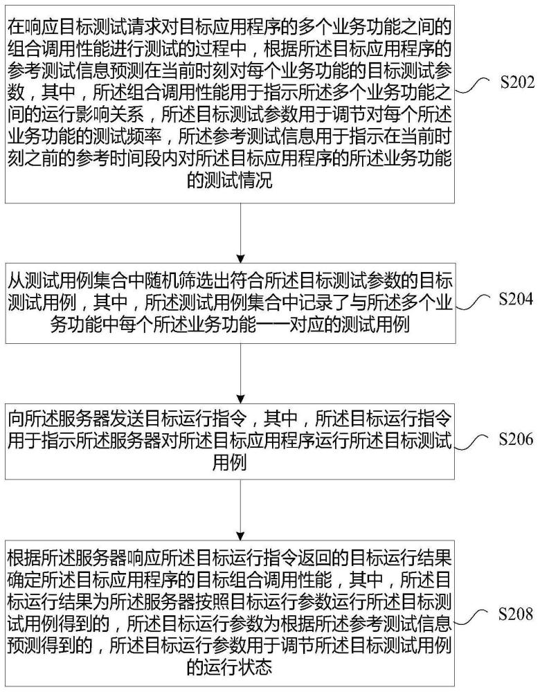 应用程序的测试方法及装置与流程