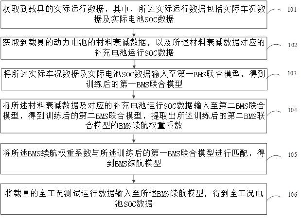 一种BMS保护板的智能测试控制方法、装置及存储介质与流程