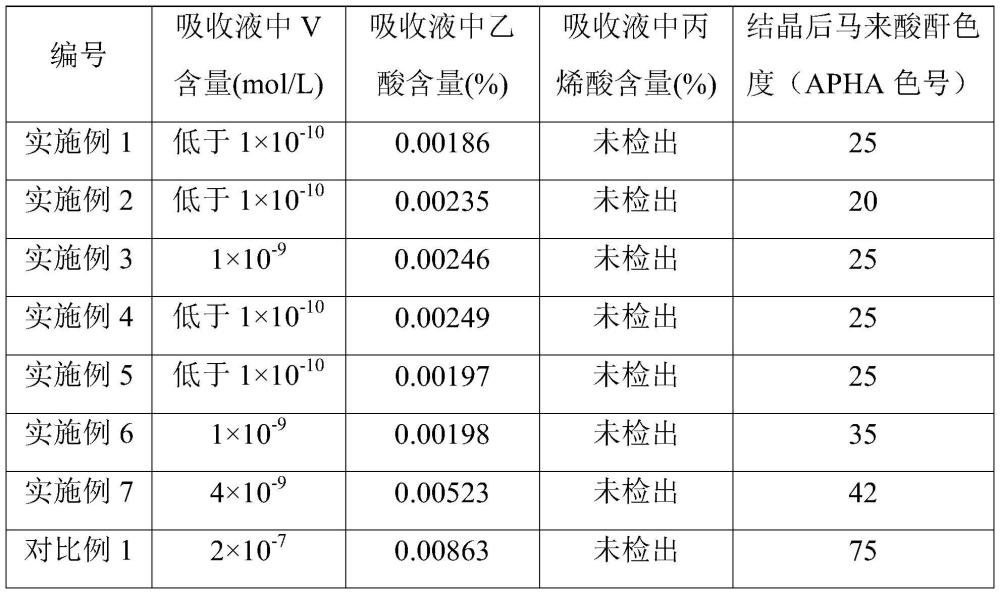 垫层材料及其制备方法和应用与流程