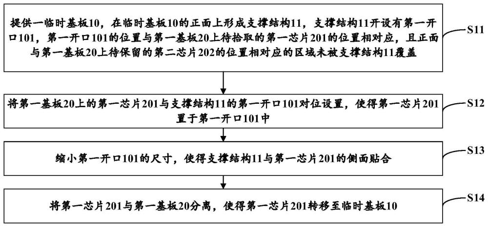 芯片转移方法和显示装置与流程