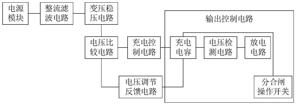 便携式断路器操作机构动作电压特性试验装置的制作方法