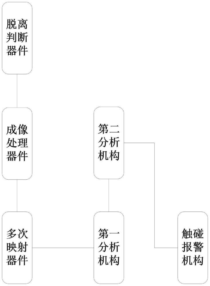 配电网络触碰状态报警系统的制作方法