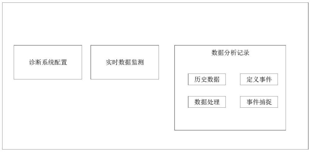 一种水下机器人故障诊断方法、装置、介质及系统与流程