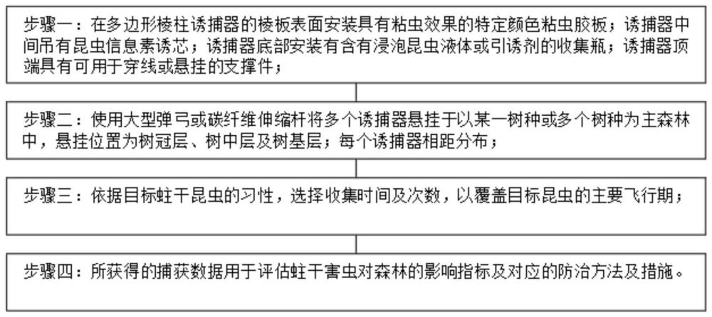 一种监测及防治蛀干昆虫的方法与流程