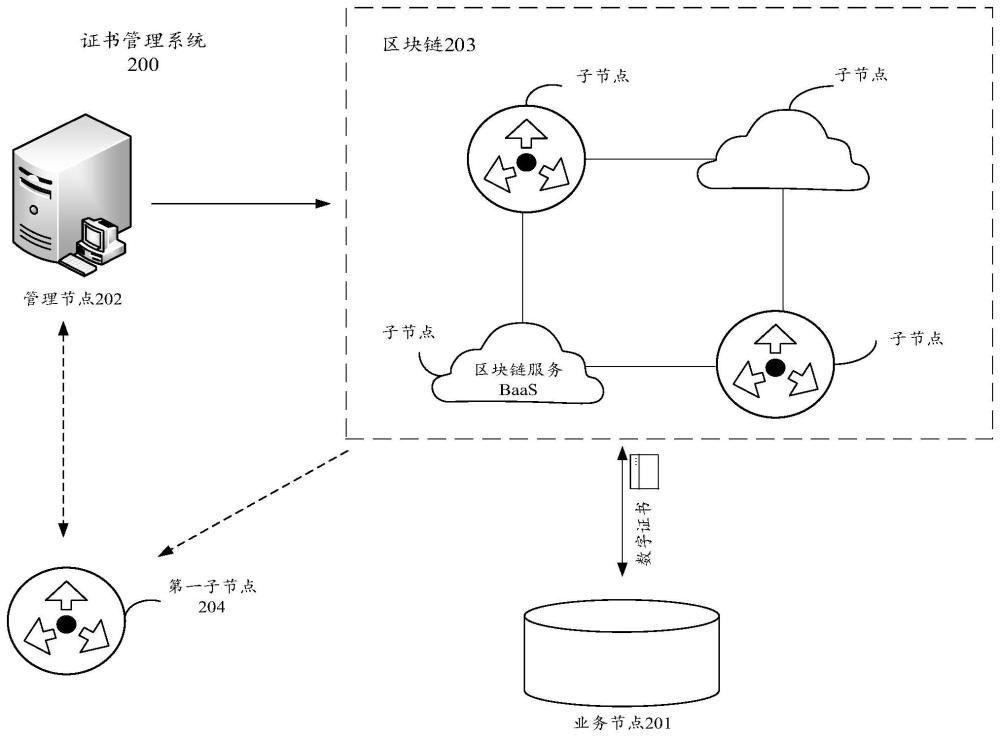 基于区块链的证书管理方法、系统及相关装置与流程