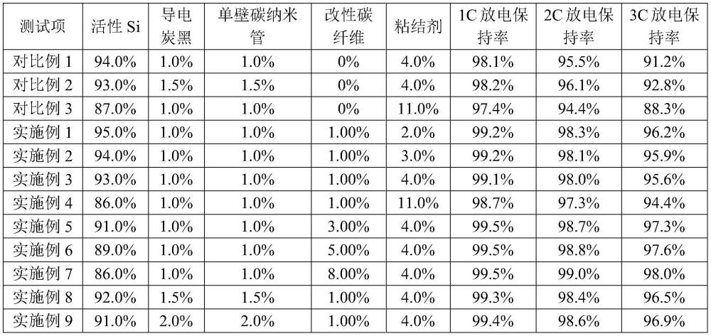 一种提高电芯倍率性能的硅基锂离子负极片的制备方法及锂离子电池与流程