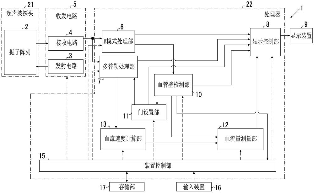 超声波诊断装置及其控制方法、超声波诊断装置用处理器与流程