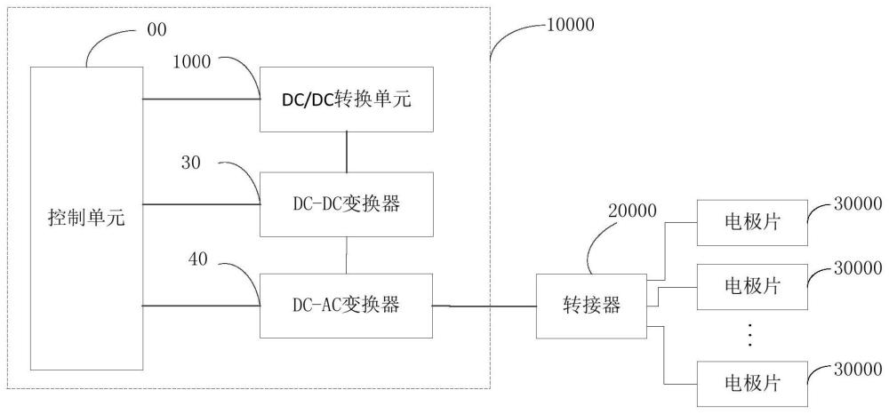 肿瘤电场治疗系统及其电场发生装置、肿瘤治疗设备的制作方法