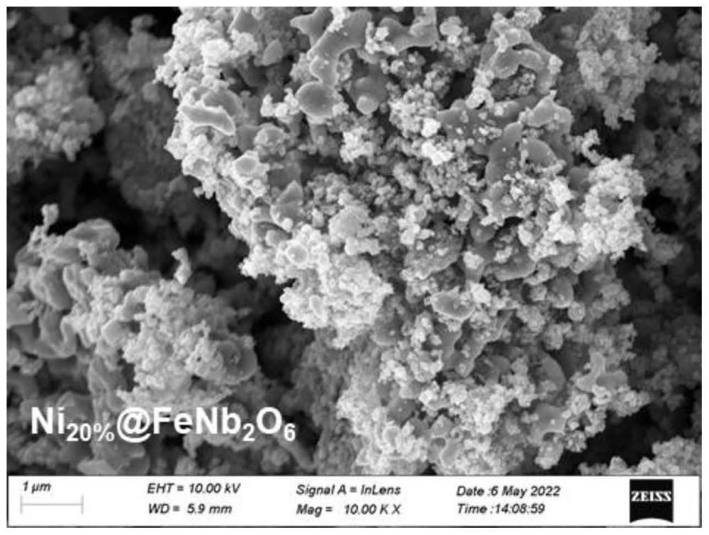 一种磁性Nix%@FeNb2O6复合催化剂、制备方法及其应用