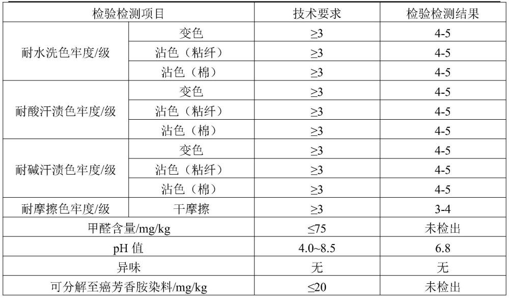 一种亚麻天丝纬弹力面料生产工艺的制作方法