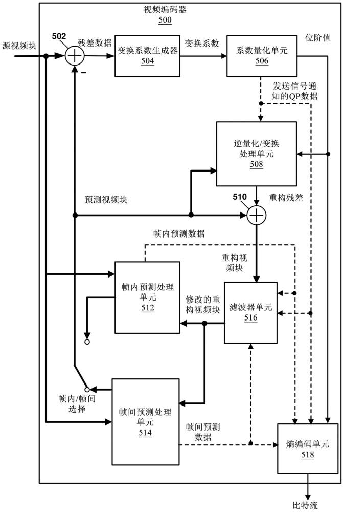 用于减少编码视频数据的解码中的延迟的系统和方法与流程