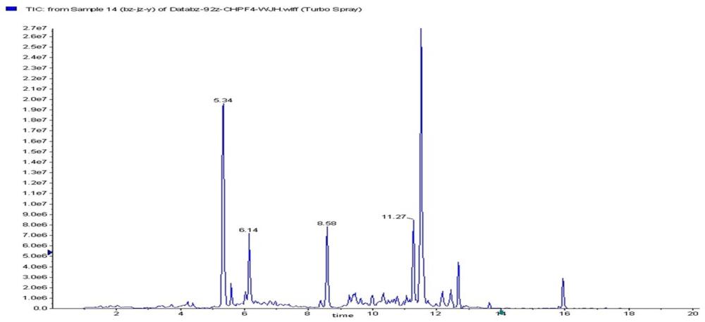 UPLC-MS/MS同时测定根茎类中药材中72种植物生长调节剂残留量的方法与流程